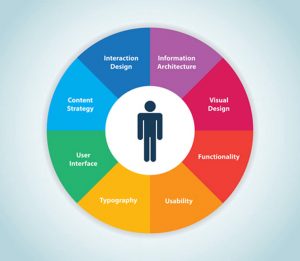 some UX principles