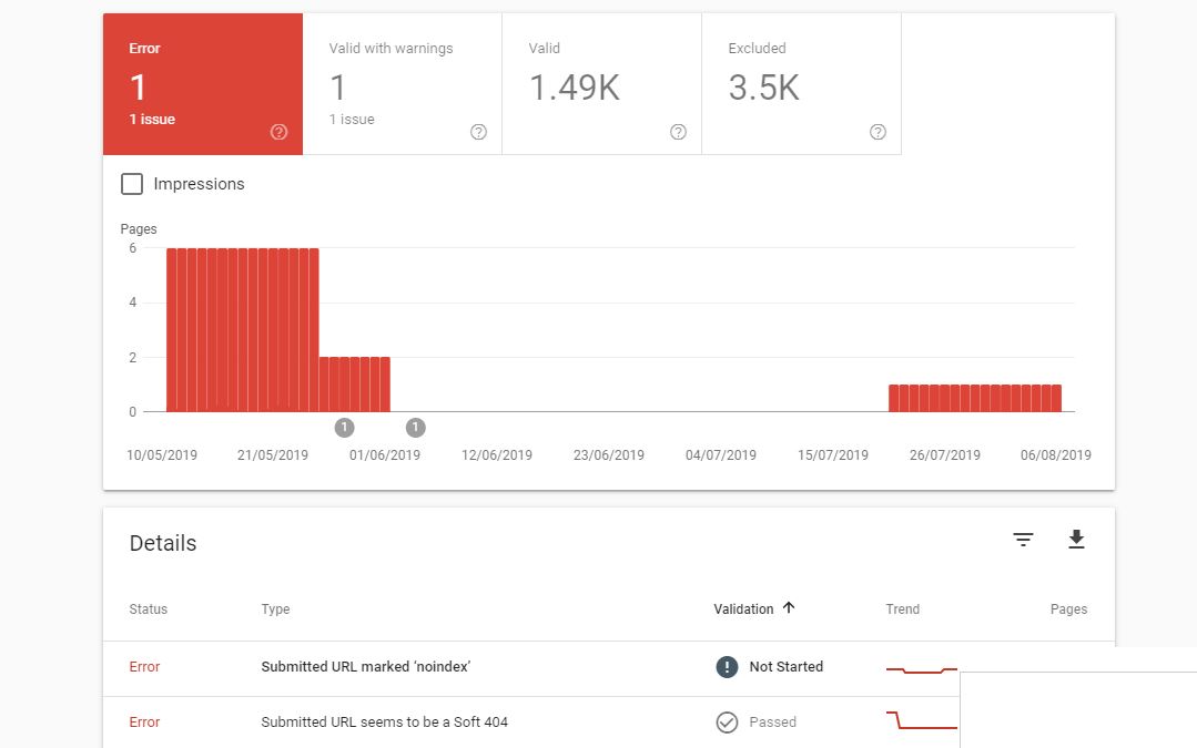 crawl errors data view in Google Search Console 