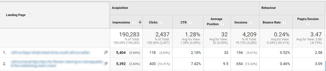 click through rate data view on Google Analytics