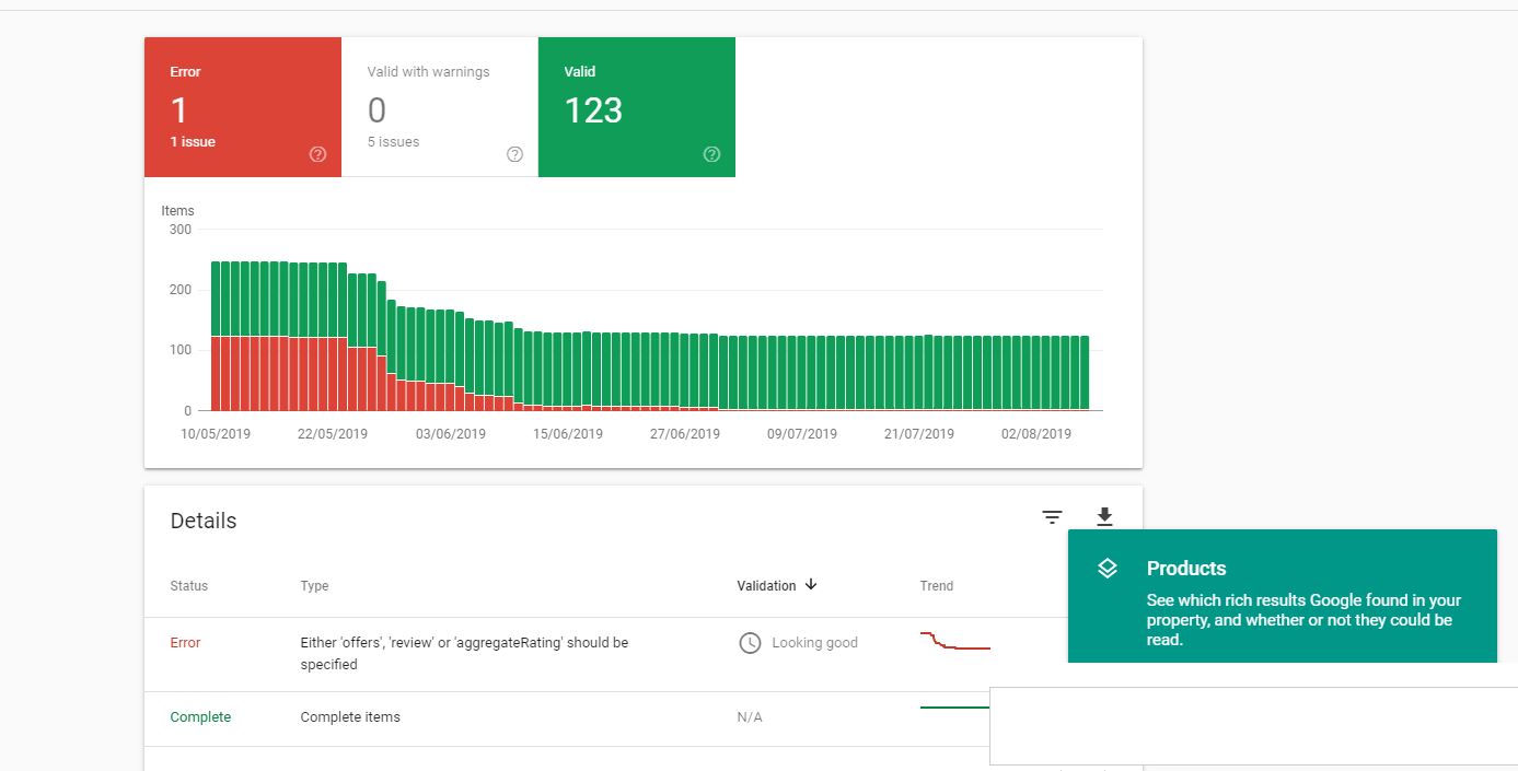 website schema data view in Google Search Console 