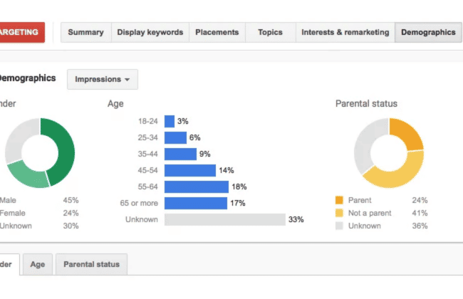 Google Console analytics - Statistics between gender, age & parental status